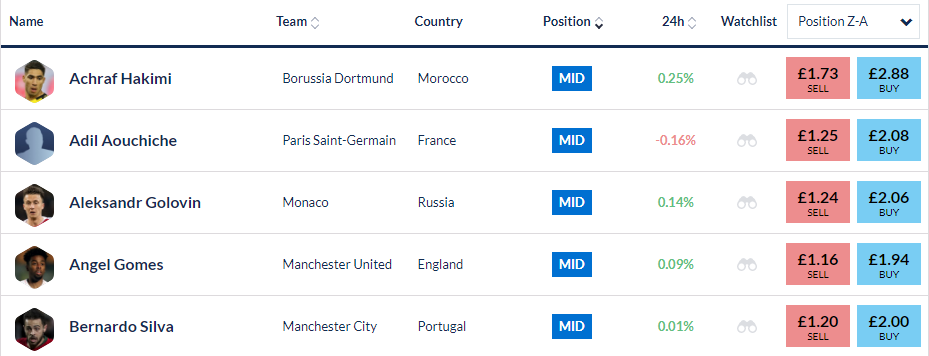 screenshot of Football Index player stock exchange